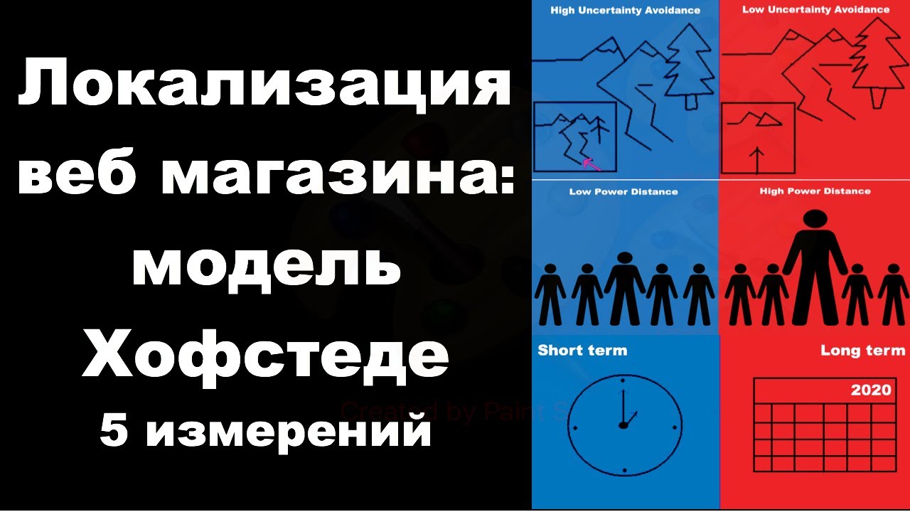 Модель Хофстеде для локализации интернет-магазина