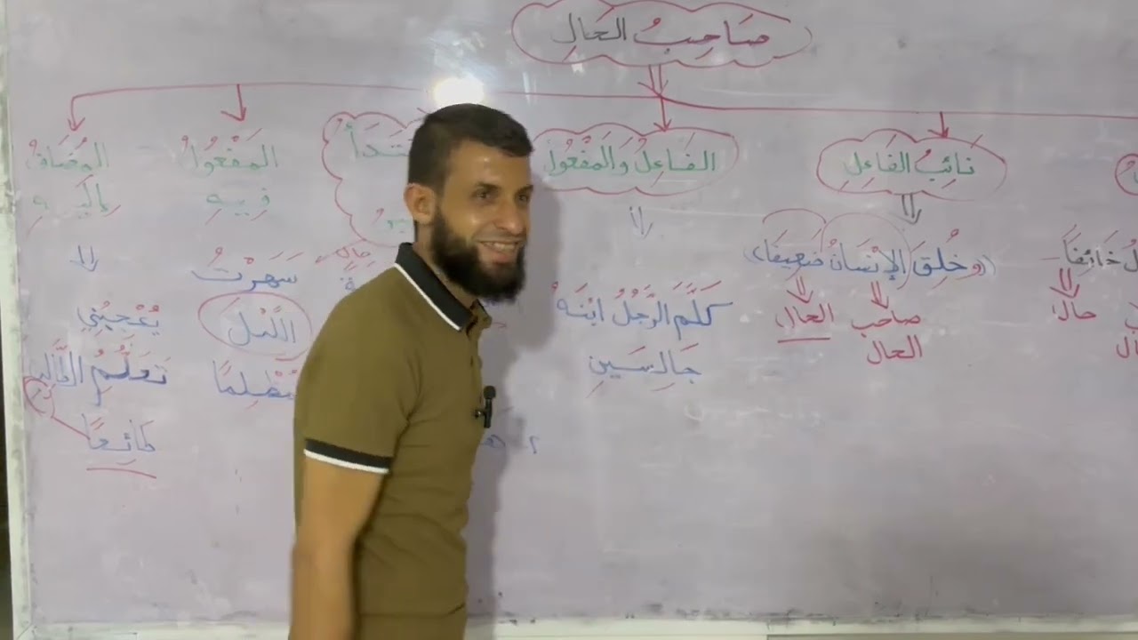 أنواع صاحب الحال