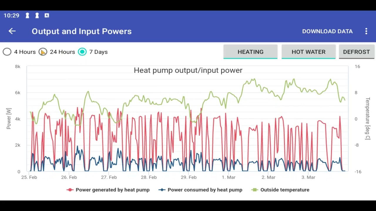 🔥 Battle of the Heat: HeatingUp vs. Acondac – Which Heat Pump App Reigns Supreme 🔥