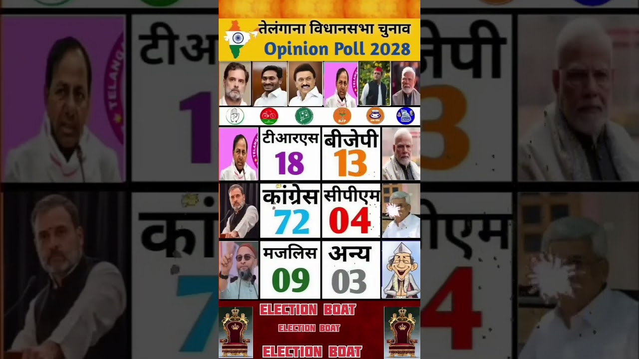 Telangana Assembly Election 2028: Latest opinion poll survey is out! #telanganapolitics​