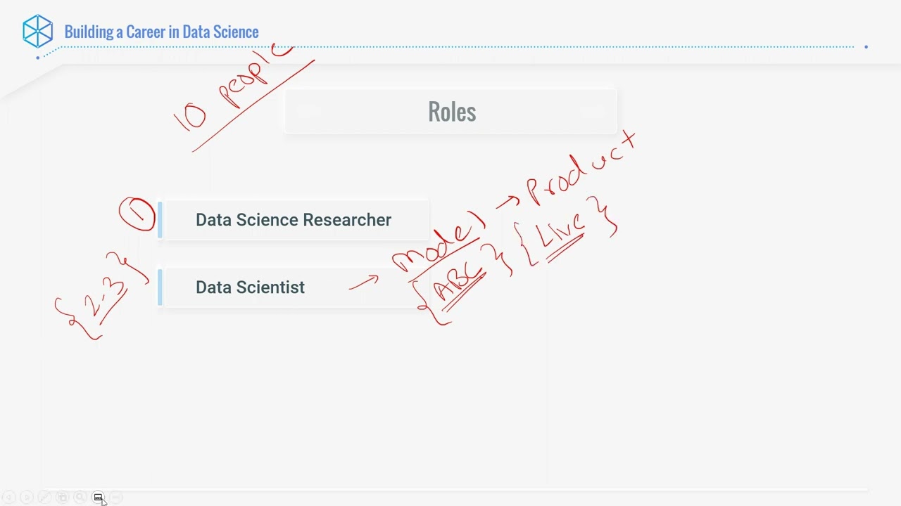 Roles in Data Science – Part 3