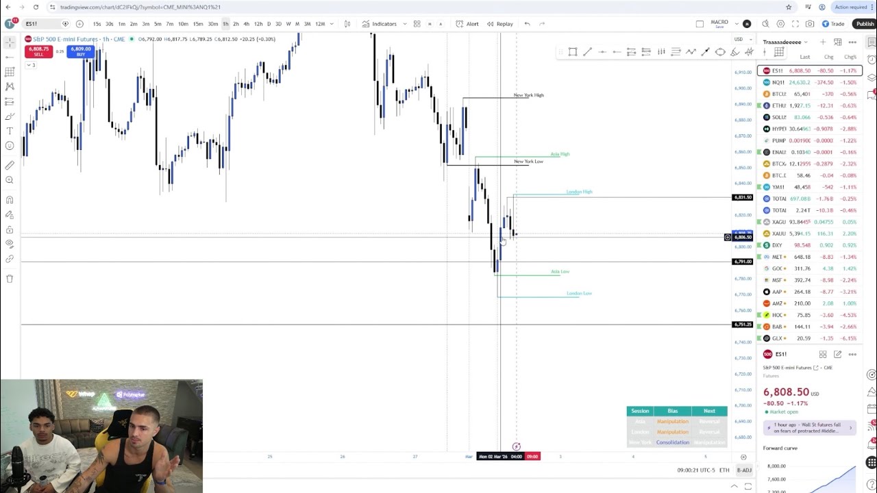 Live Day Trading Losing $6,000 (HE BLEW 3 ACCOUNTS)