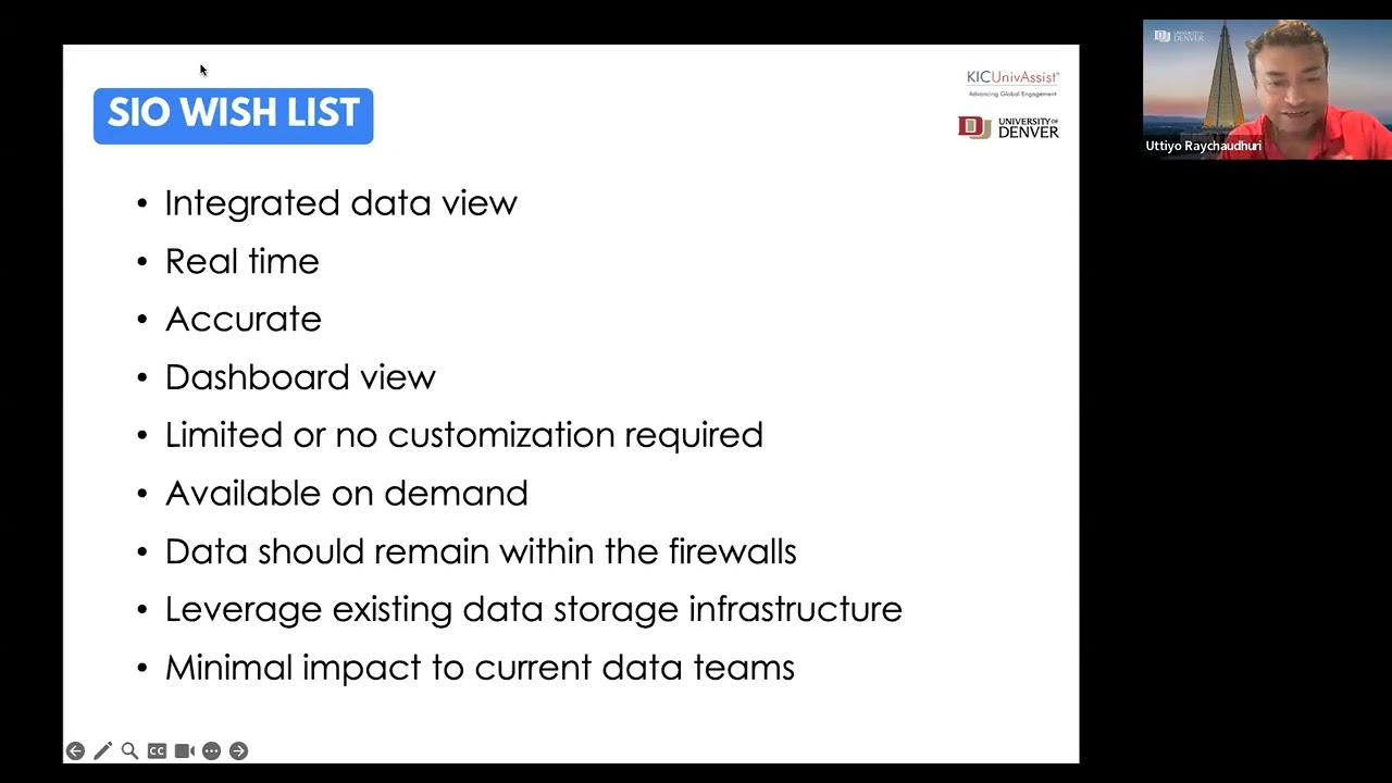 Unified Real Time Data Access: Leveraging technology to achieve the SIO data dream
