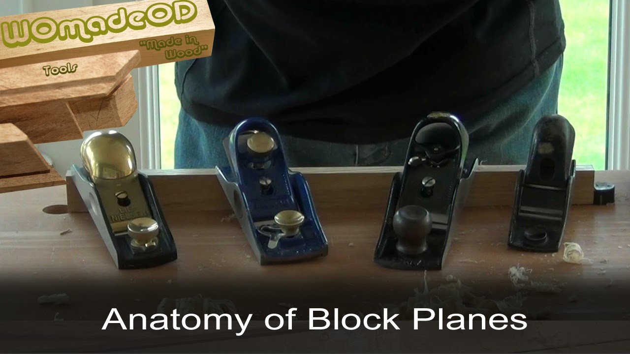Block Plane Anatomy