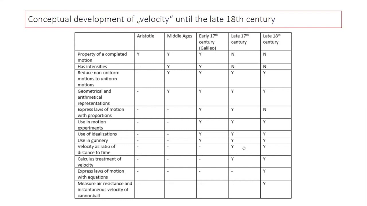 Hanna Tomczyk (University of Cambridge): Using mathematics in science