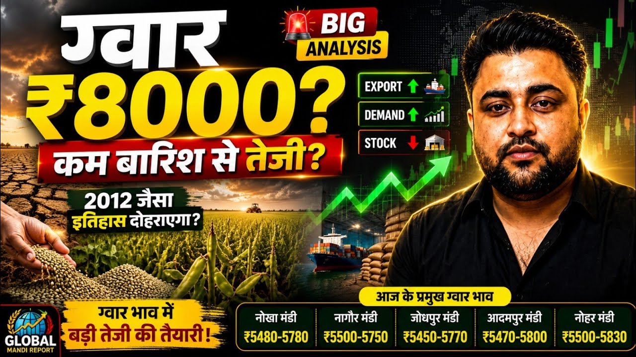 Will Poor Rainfall Push Guar to ₹7000-8000? Will History Repeat Like 2012? | Guar Price Predictio...