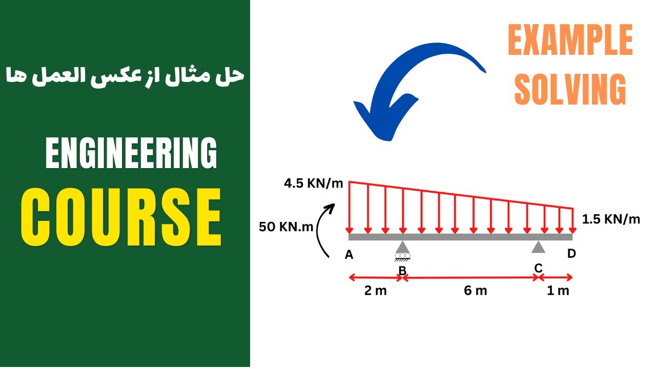 حل مثال از بخش تعادل اجسام صلب