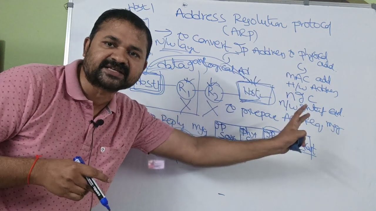 ARP Protocol  ||  Address Resolution Protocol
