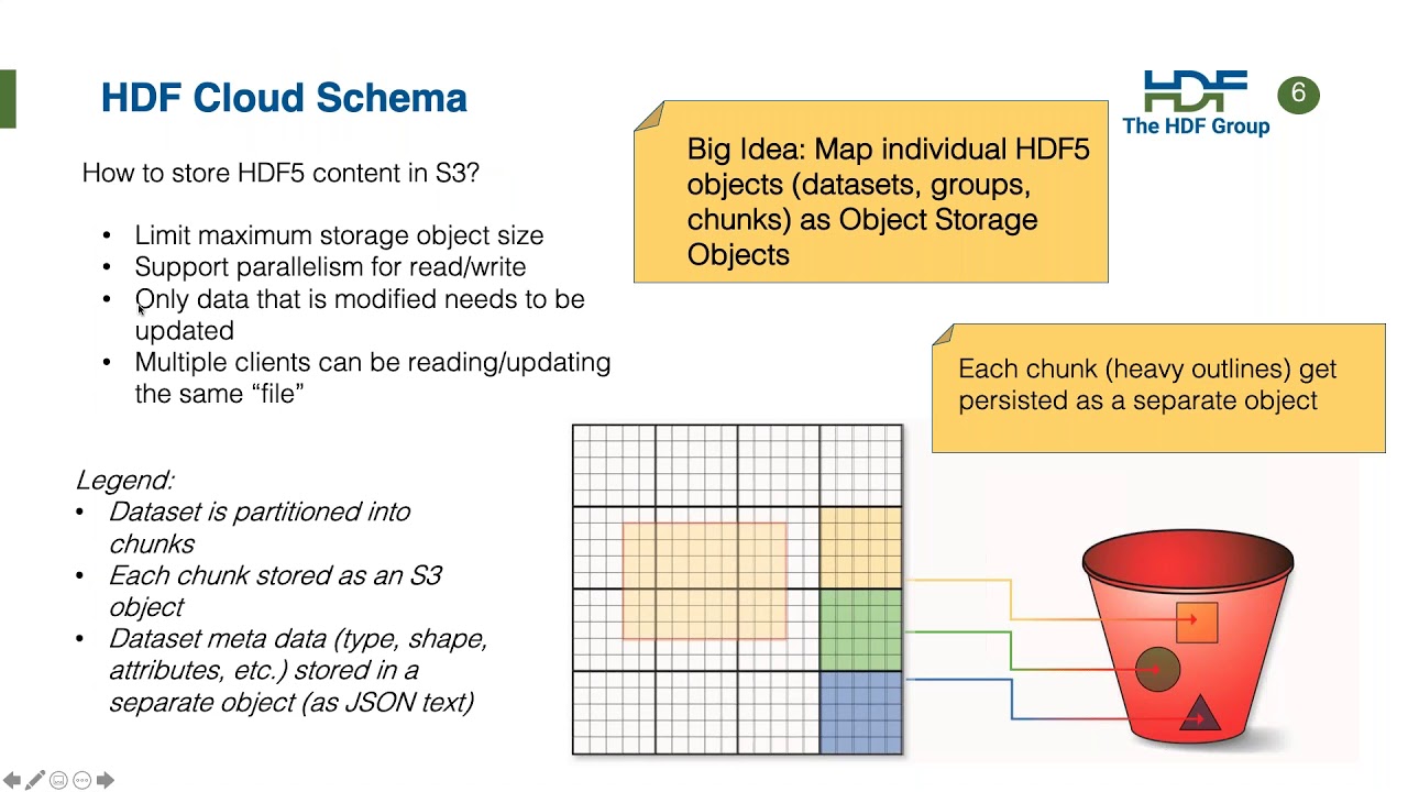 Learn about the open source Highly Scalable Data Service (HSDS) Webinar