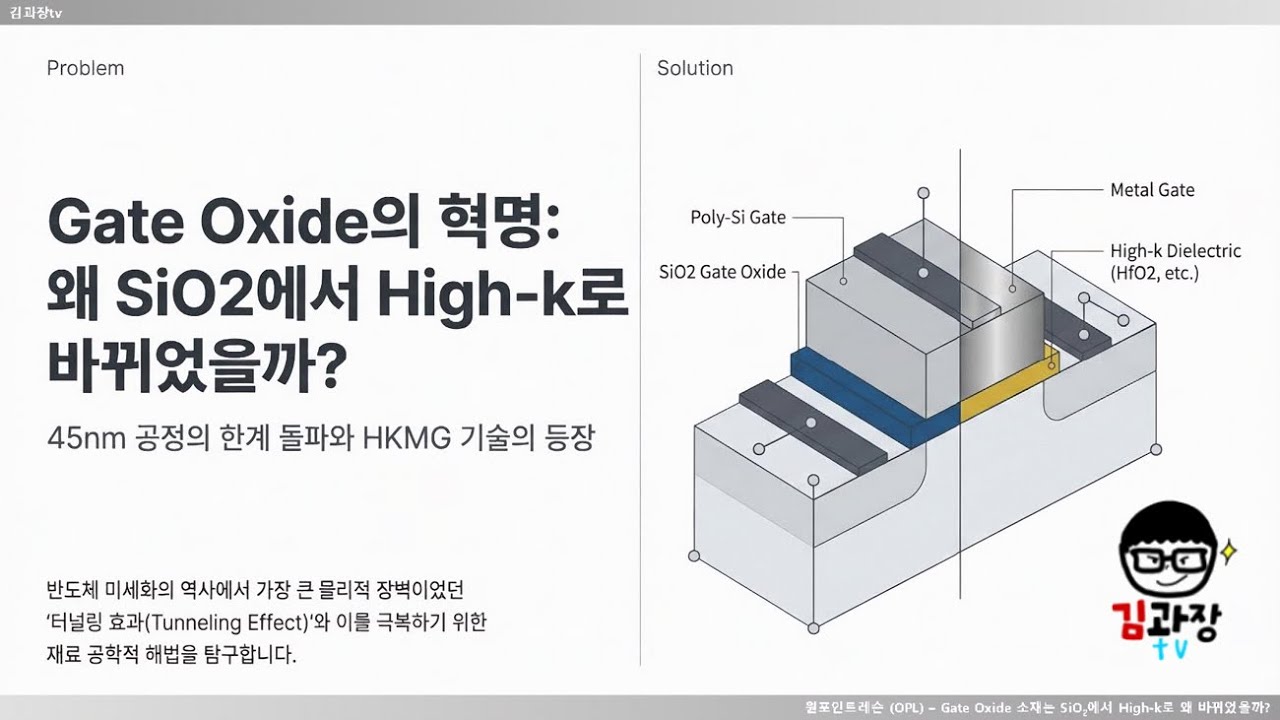 [원포인트레슨] 게이트 산화물 소재는 SiO2에서 High-k로 왜 변경되었을까?