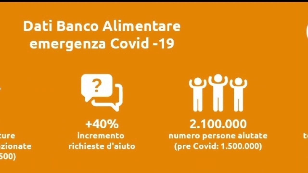 Banco Alimentare