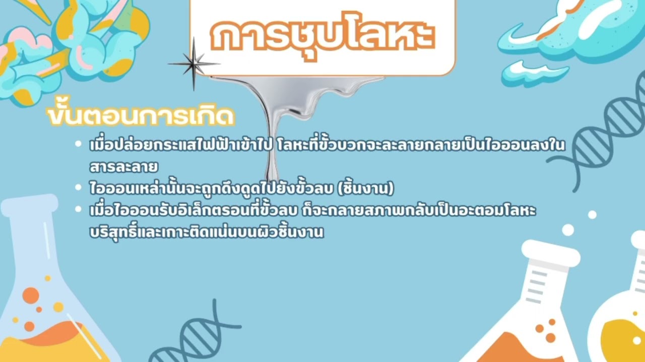 กลุ่มที่ 7 การชุบโลหะ 5/10