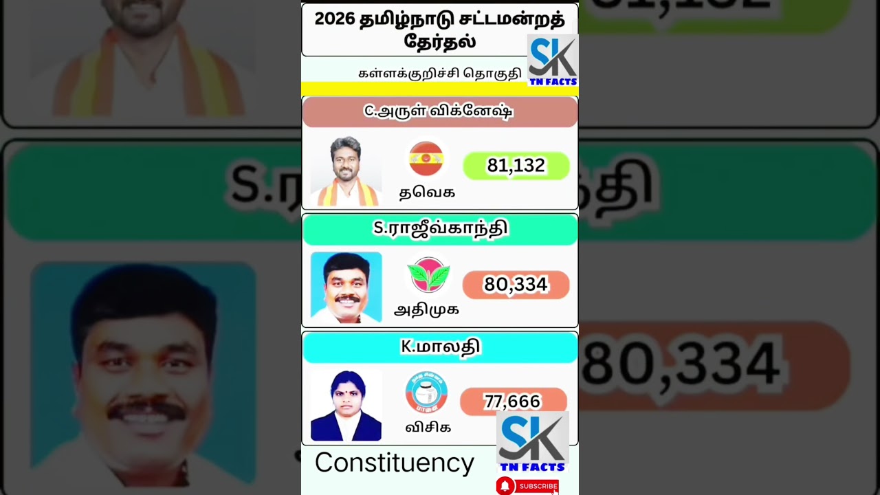 Kallakurichi Assembly constituency information | TN | tn election results