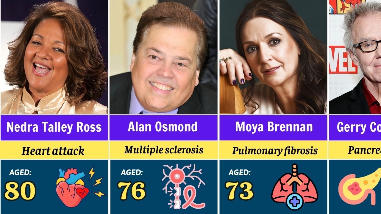 35 Celebrities Who Died in the last few days &ndash; April 2026 | Dylan Carter | Alan Osmond..