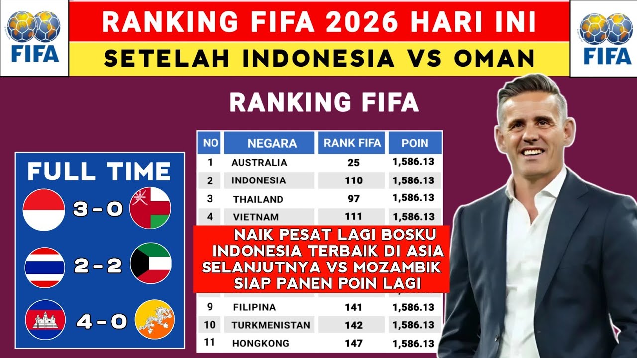 CLIMBING FAST INTO THE TOP 100🔥 LATEST FIFA RANKINGS AFTER INDONESIA VS OMAN - LATEST 2026 FIFA R...