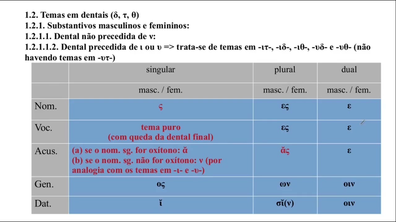 Grego 022 Morfologia Nominal 3a Declinação Oclusivas Dentais