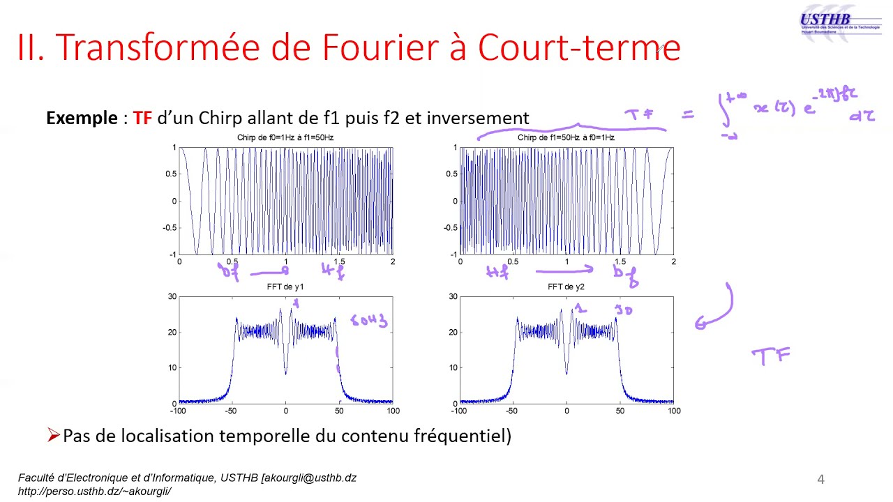 Transformée de Fourier à Court Terme (TFCT, Spectrogramme), Ondelettes Continues, Intro DWT