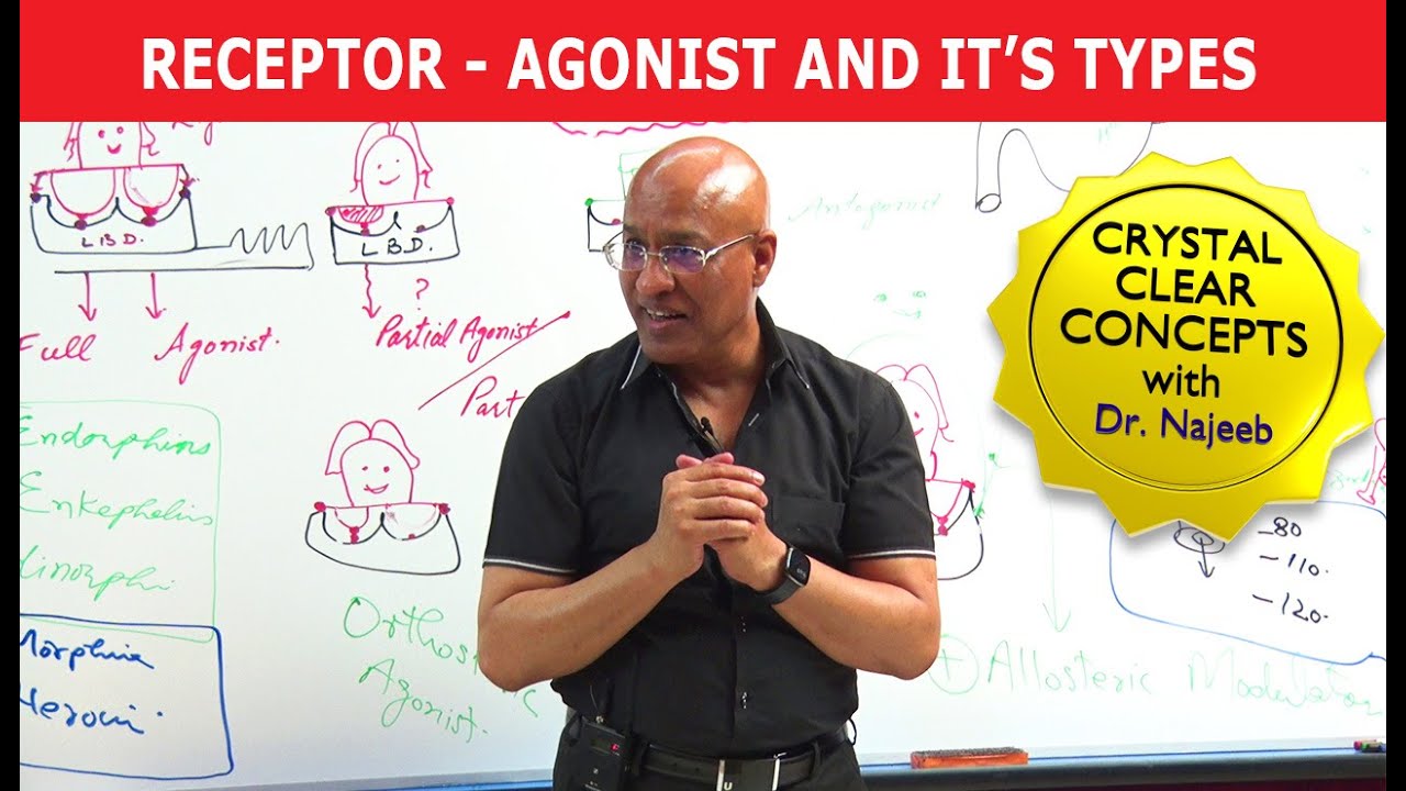 Receptor | Agonist and it's Types