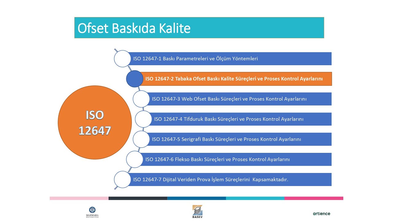 Matbaacının Mürekkep Hakkında Bilmesi Gerekenler Bölüm 3 I Ofset Baskıda Kalite ve Kalite Kontrol