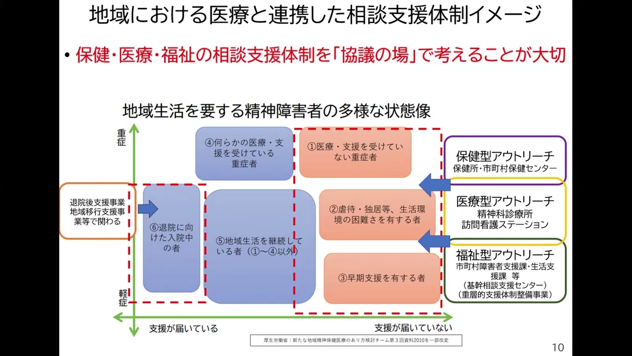 科目４　講義4　都道府県における精神保健福祉業務の実践