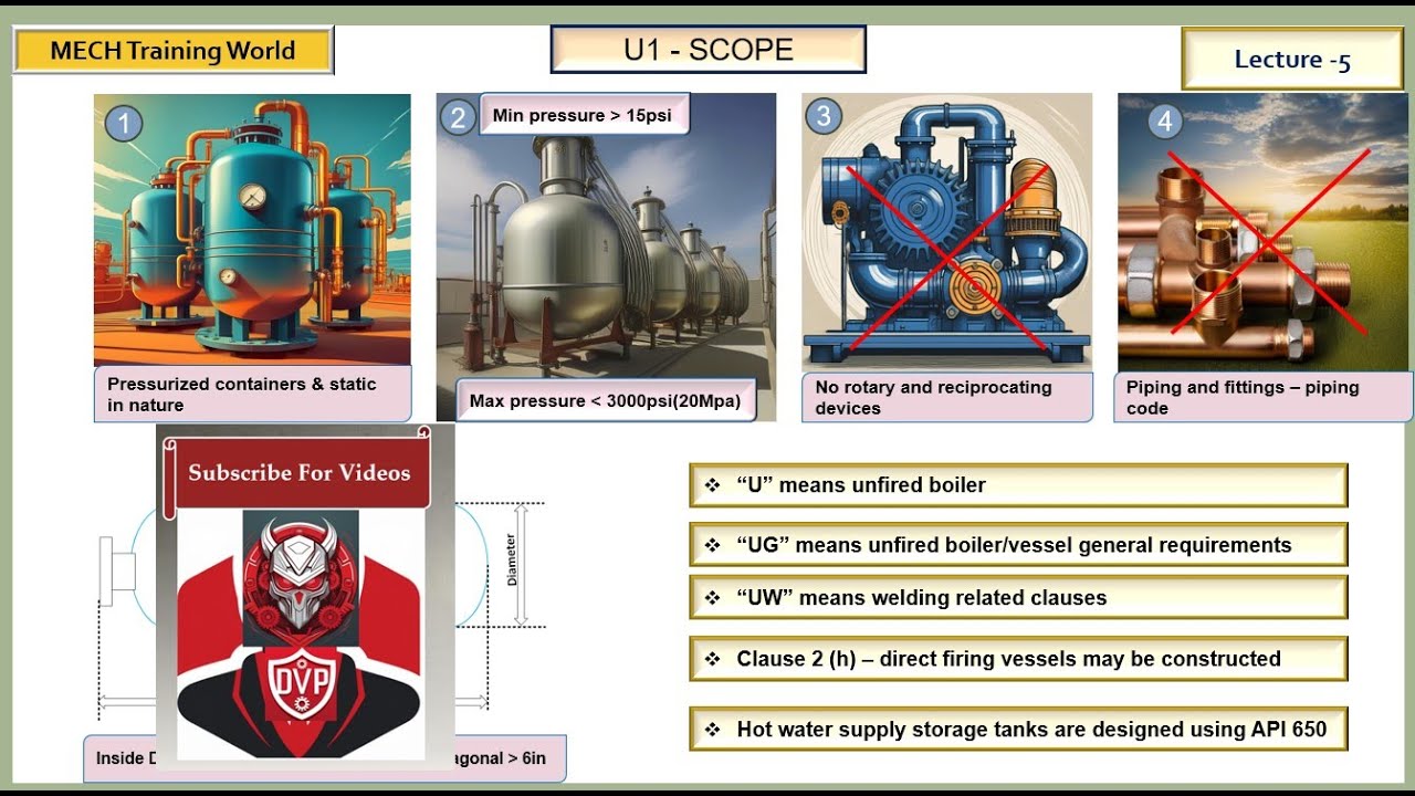 U1 Scope ASME BPVC Sec VIII DIV 1 lecture 5