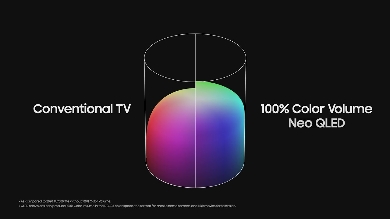 Neo QLED 4K QN90A (2021)