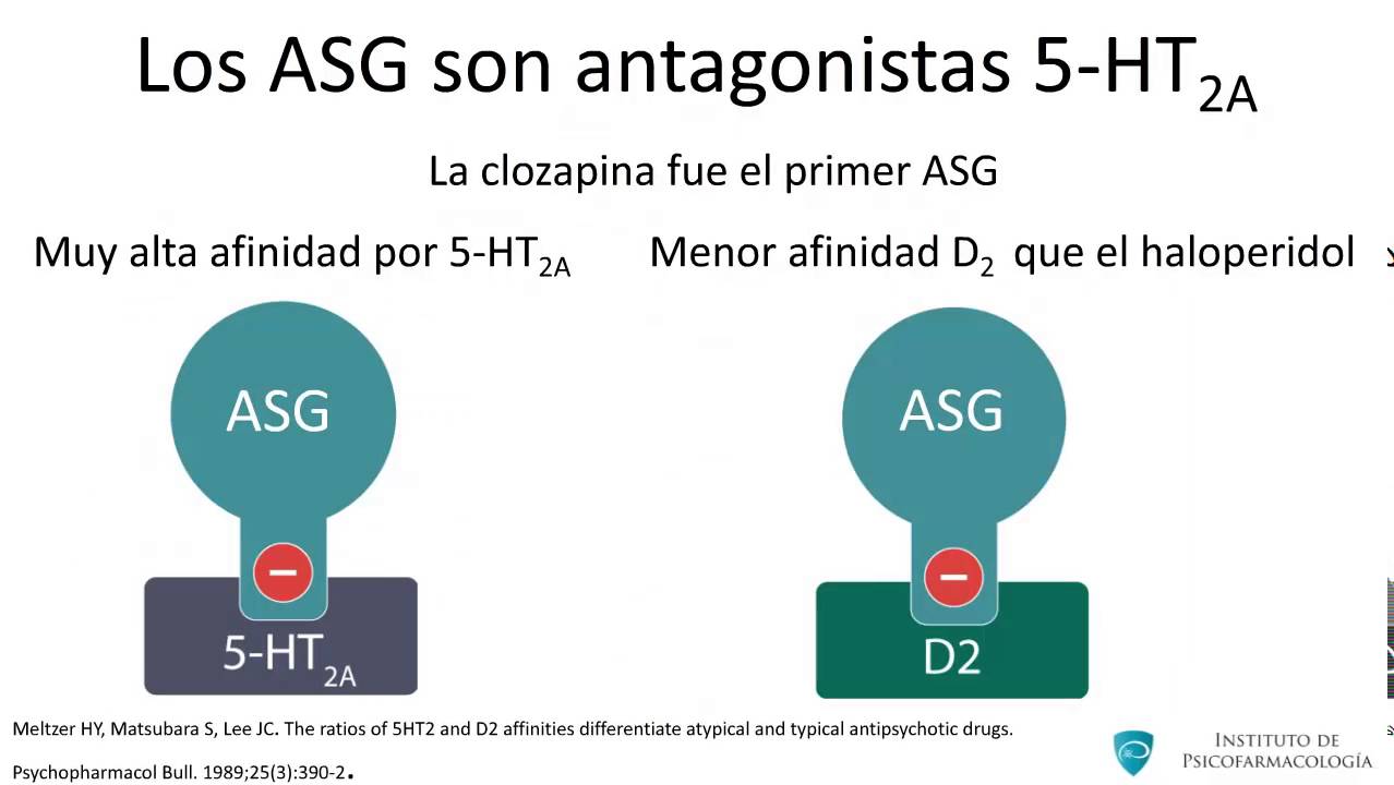 Psicofarmacología de los antipsicóticos