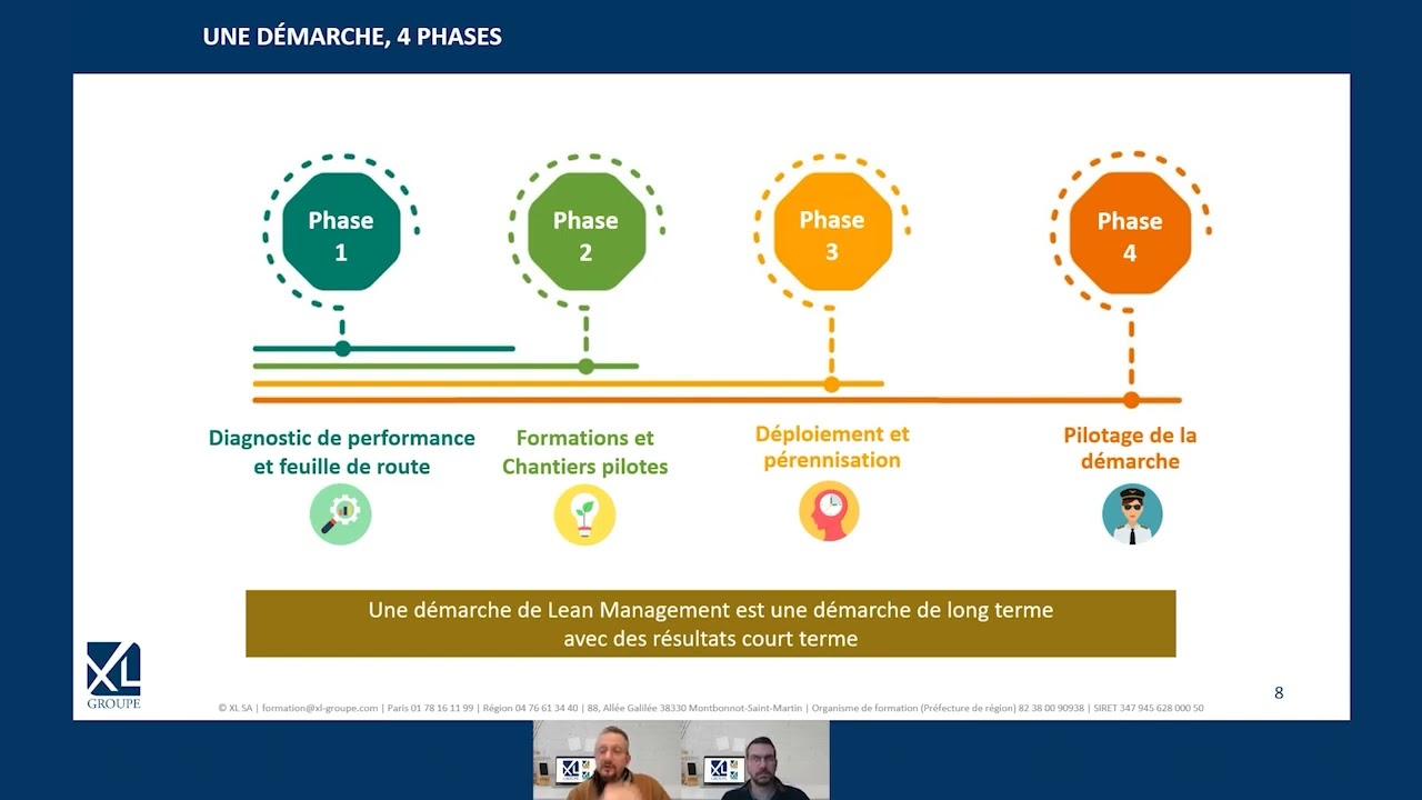 Les 5 fondamentaux du Lean pour réussir votre démarche de transformation