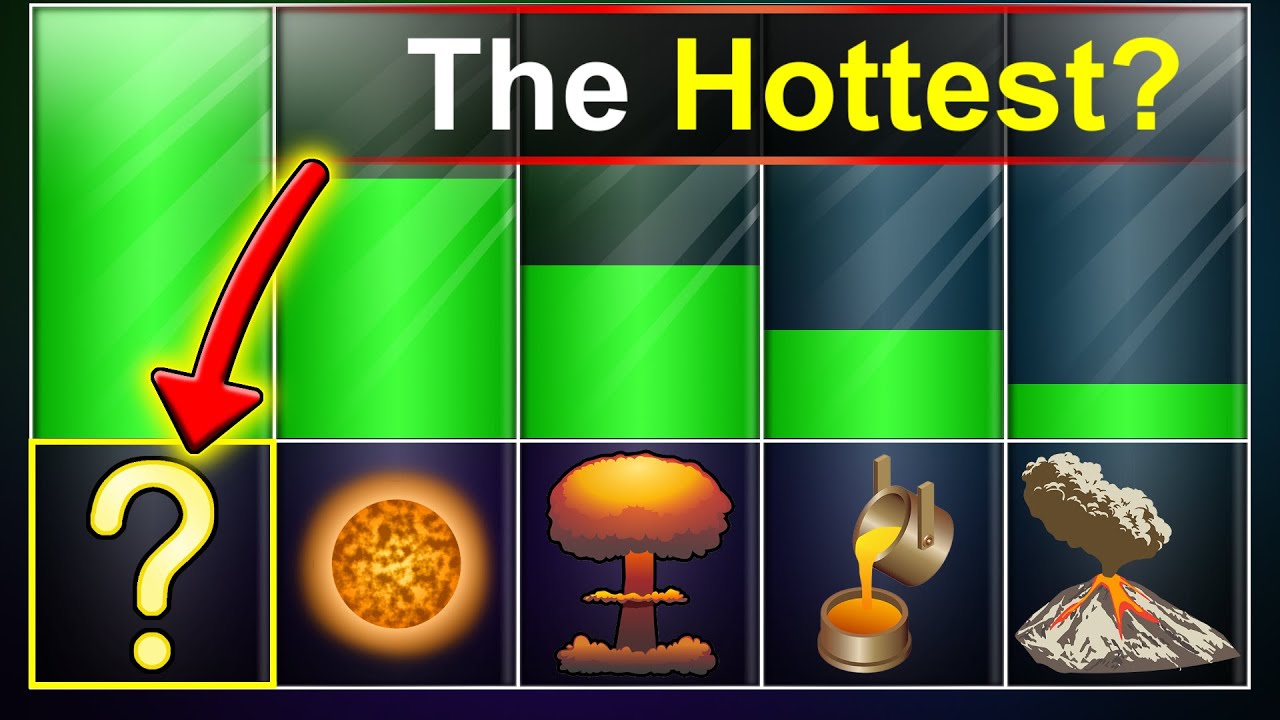 Things, But Sorted by Temperature — Heat Comparison