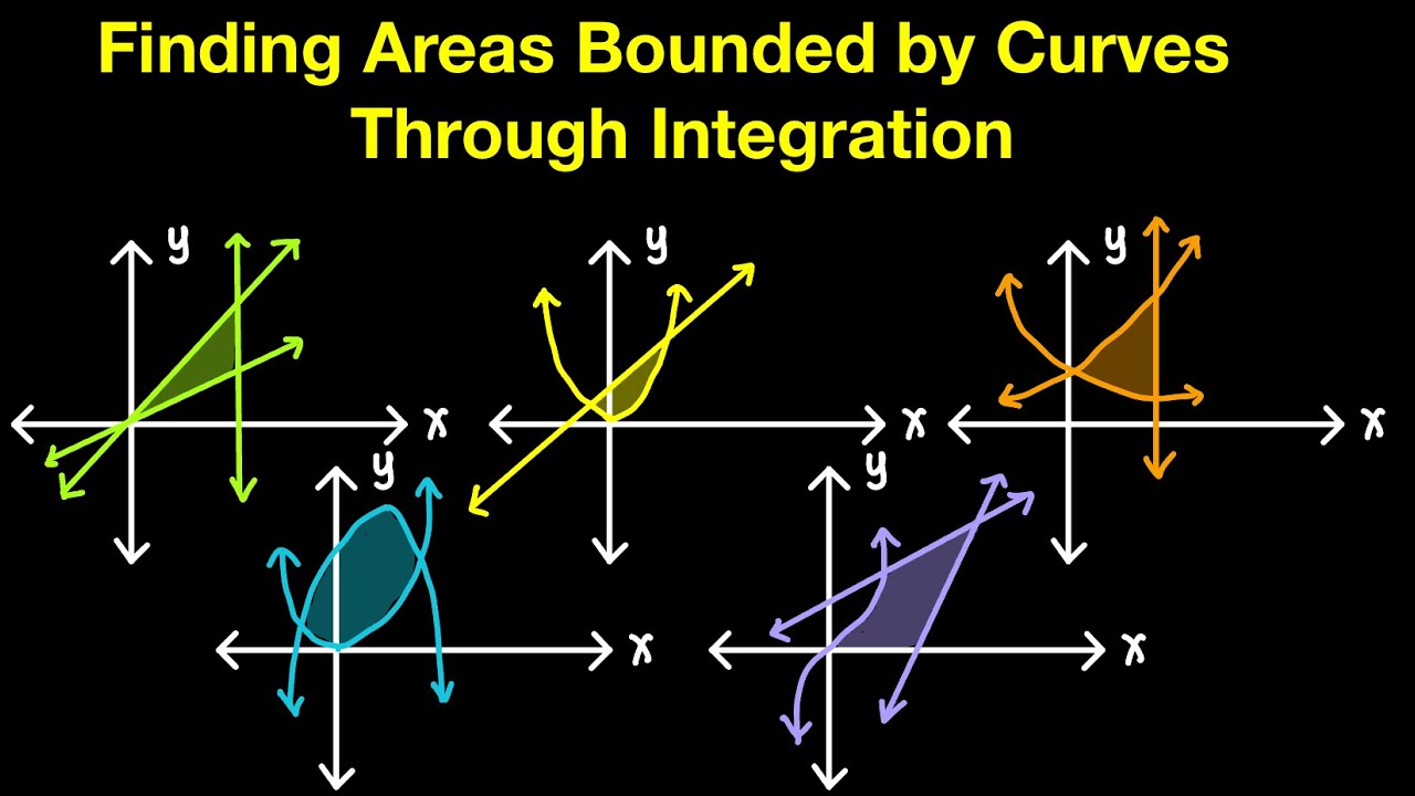 Finding Areas Bounded by Curves Through Integration Part 1 (Live Stream)