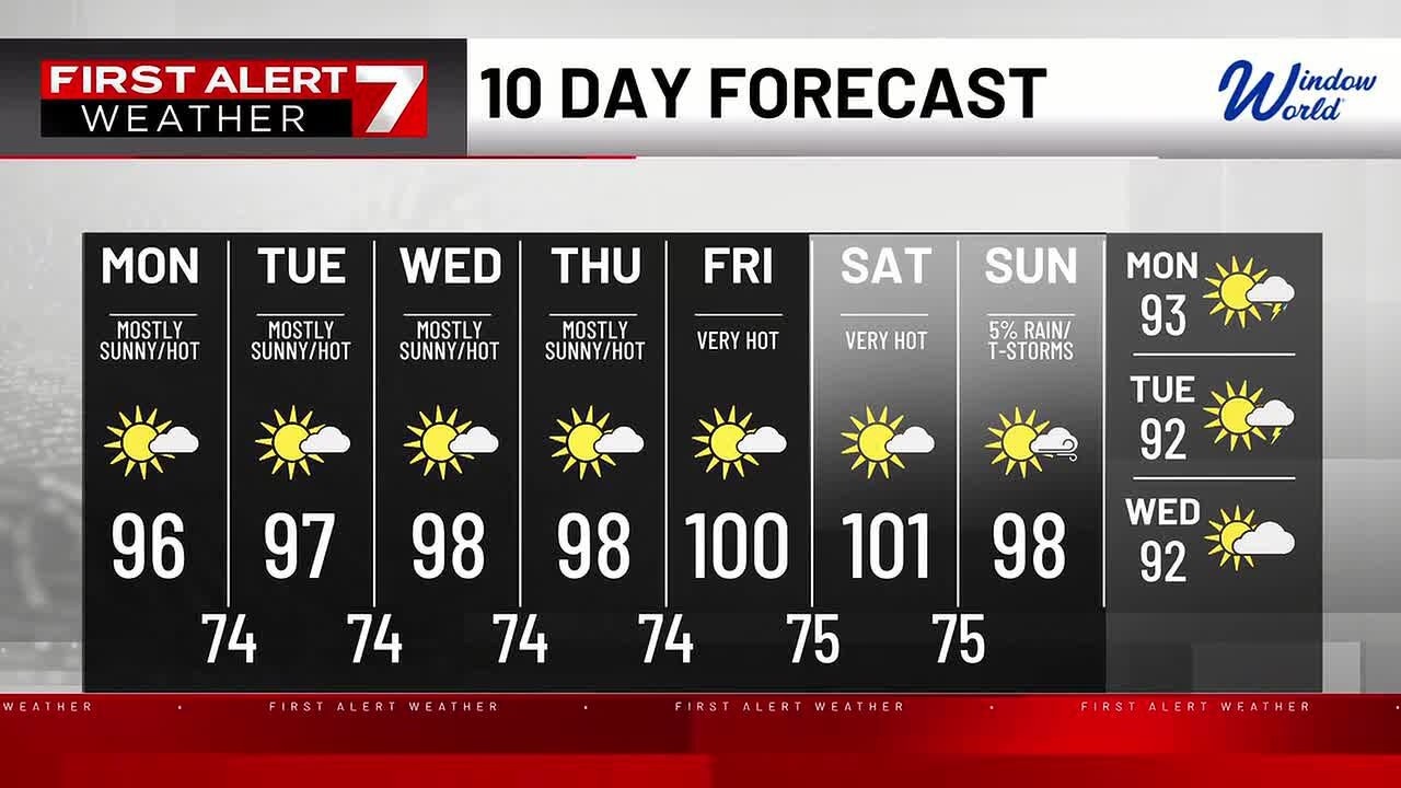 WUWT - FIRST ALERT FORECAST