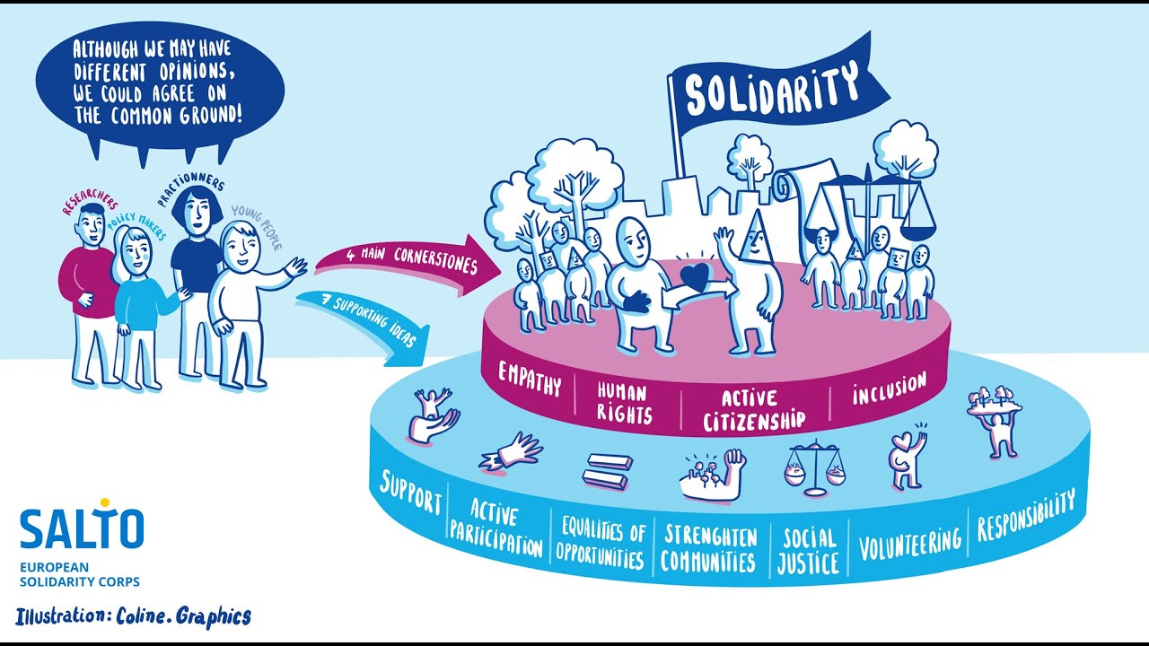 Launch of 4Thought for Solidarity