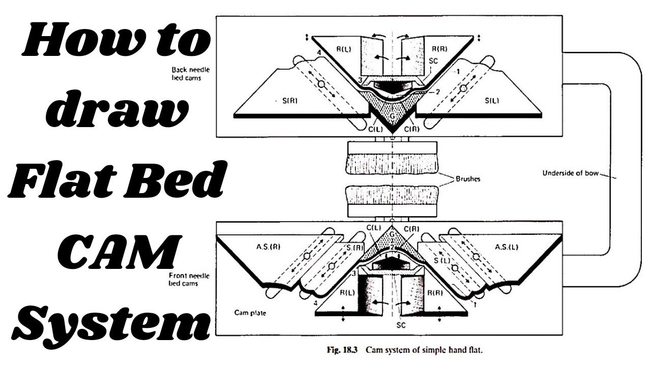 How to draw Flat Bed CAM System || Falt Bed Knitting Machine || Knitting-1 || Textile Engineering