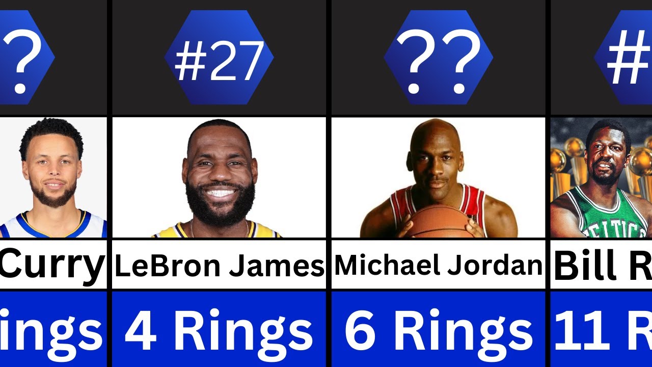 Top 40 NBA Players with Most Championship Rings of All Time