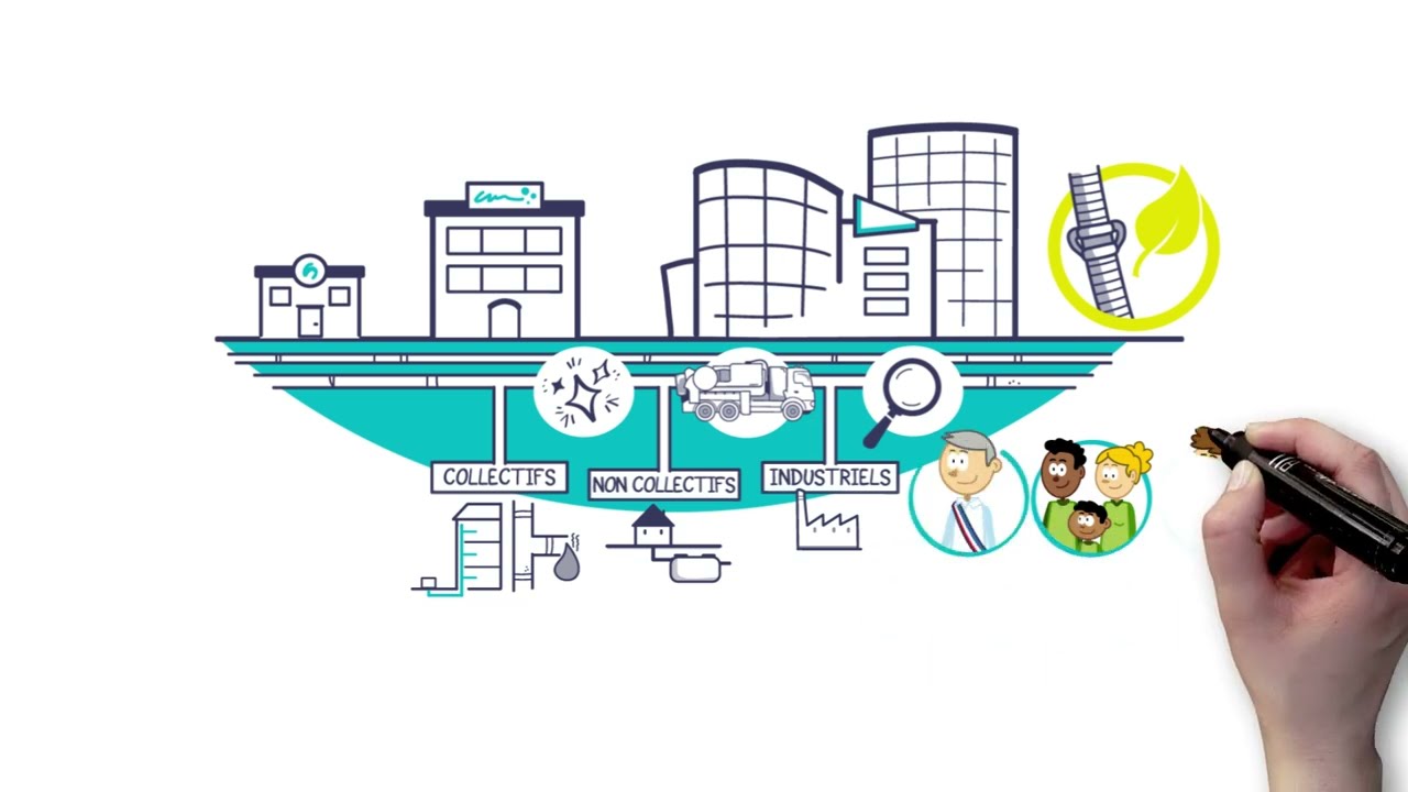 MAIAGE, Federation of Industrial Maintenance, Sewer system Maintenance, and Environmental Management