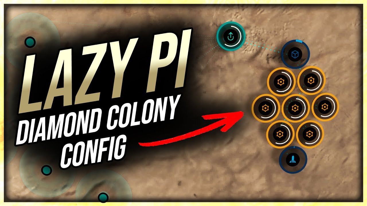 NEVER Move a PI Colony Again in EVE Online