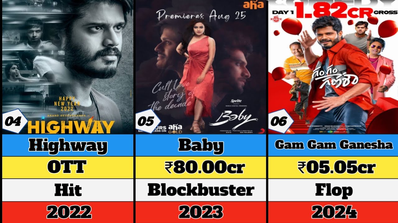 ANAND DEVARAKONDA ALL MOVIE LIST|Anand Devarakonda hitandflop movie list#highway#baby#gam gam Ganesh
