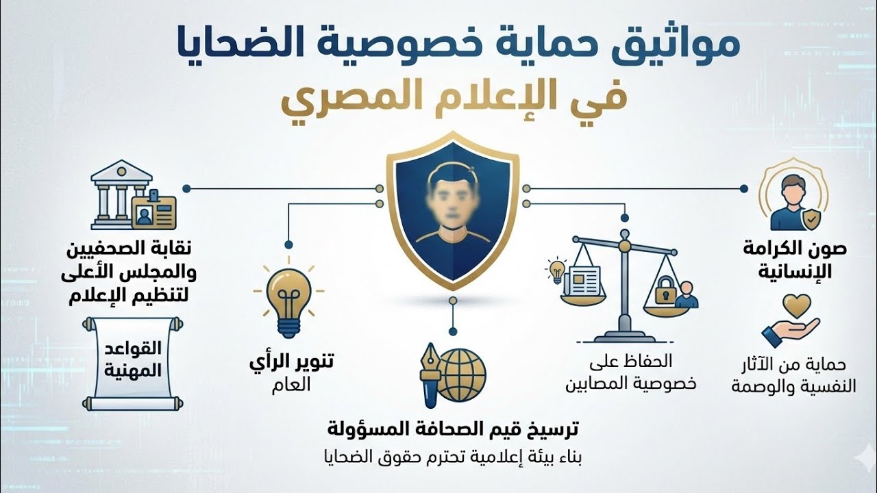 التريند والرواج لا يعلو على الكرامة الإنسانية 