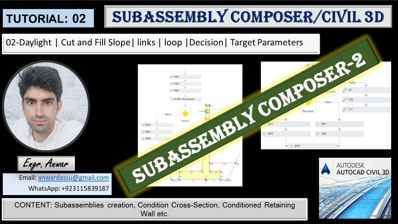 02-Daylight | Cut and Fill Slope| links | loop | Decision | Target Parameters | Subassembly Composer
