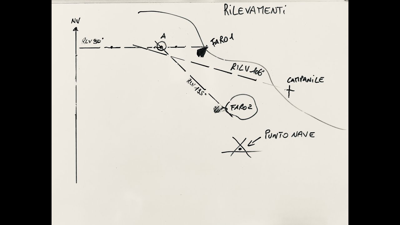 Lezione 3 NAVIGAZIONE STIMATA Spazio-Tempo-Velocità, rilevamenti veri, consumi.