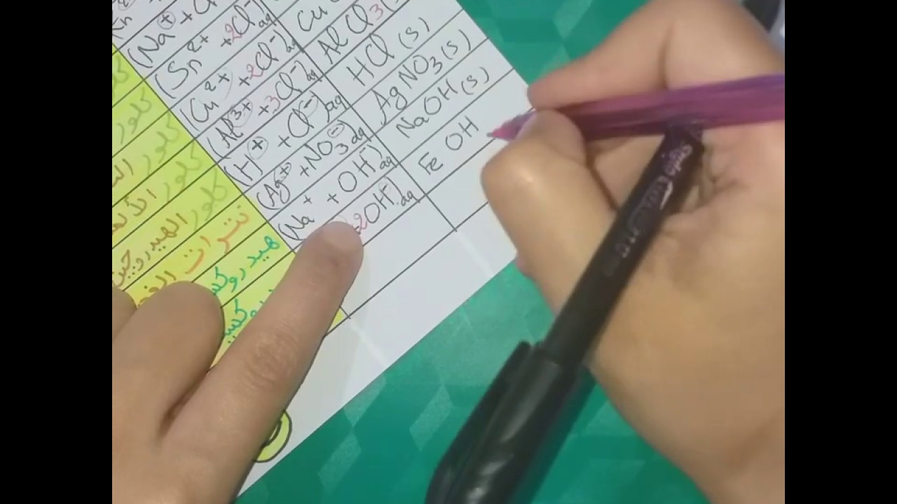 **المراجعة الوافية الكافية 《ج 2》حول الشاردة و المحلول الشاردي** فيزياء 4 متوسط