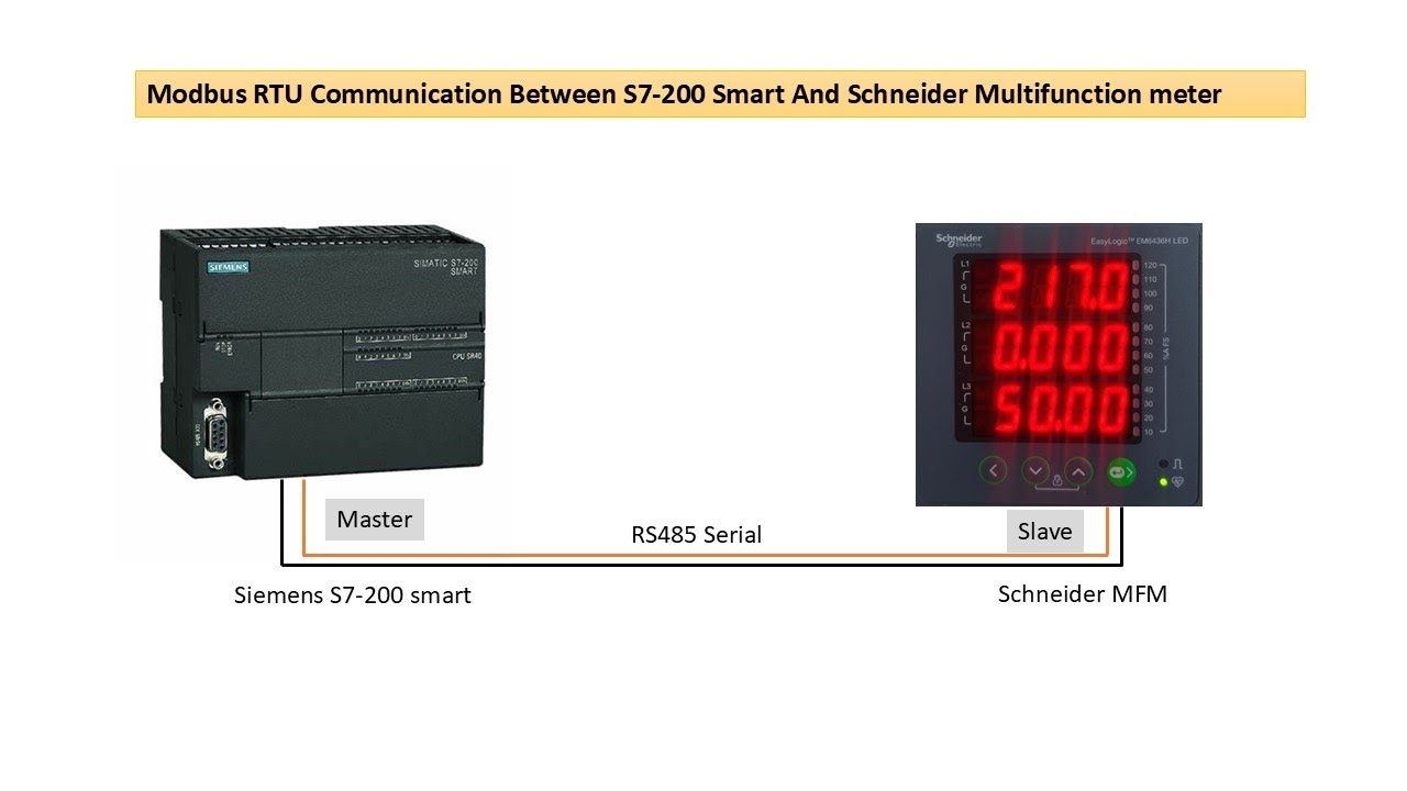Modbus RTU (RS485) Communication between S7-200 smart and Schneider MFM #rs485 #plc #siemens #rs232