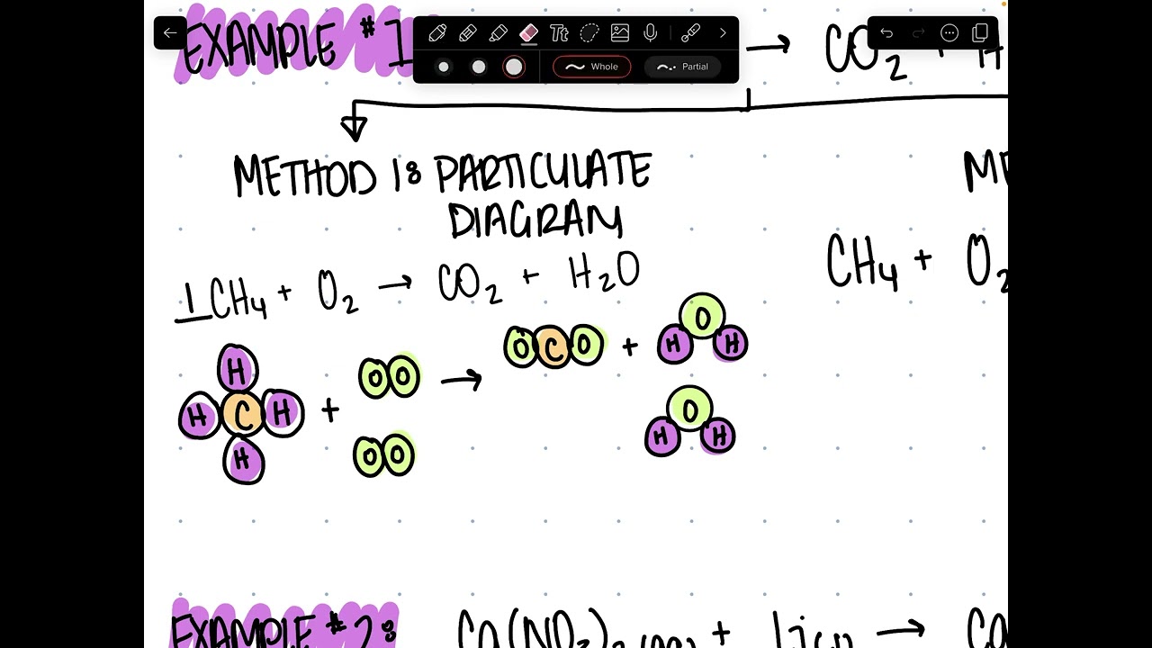 How To: Balance Chemical Reaction Equations