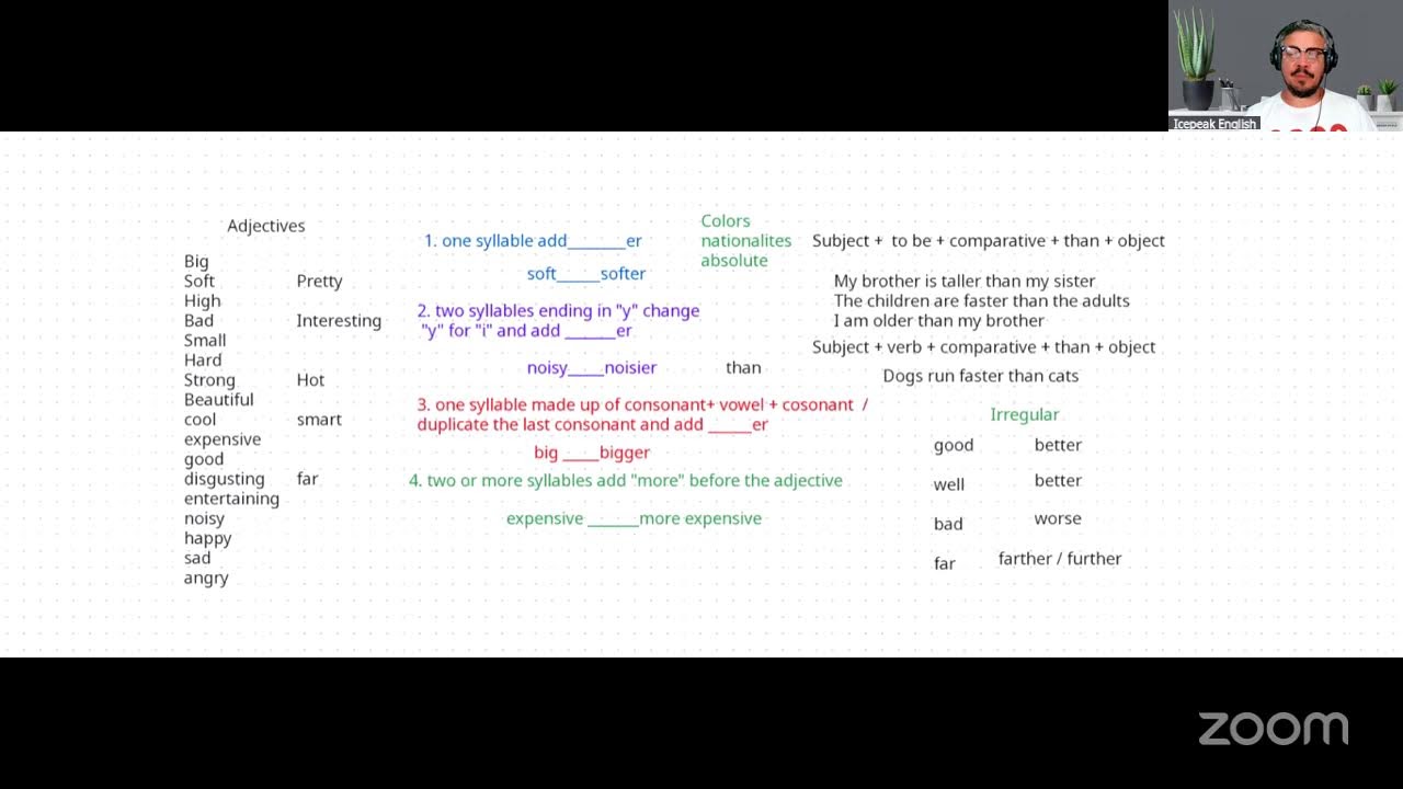 A1 Grammar - comparing adjectives