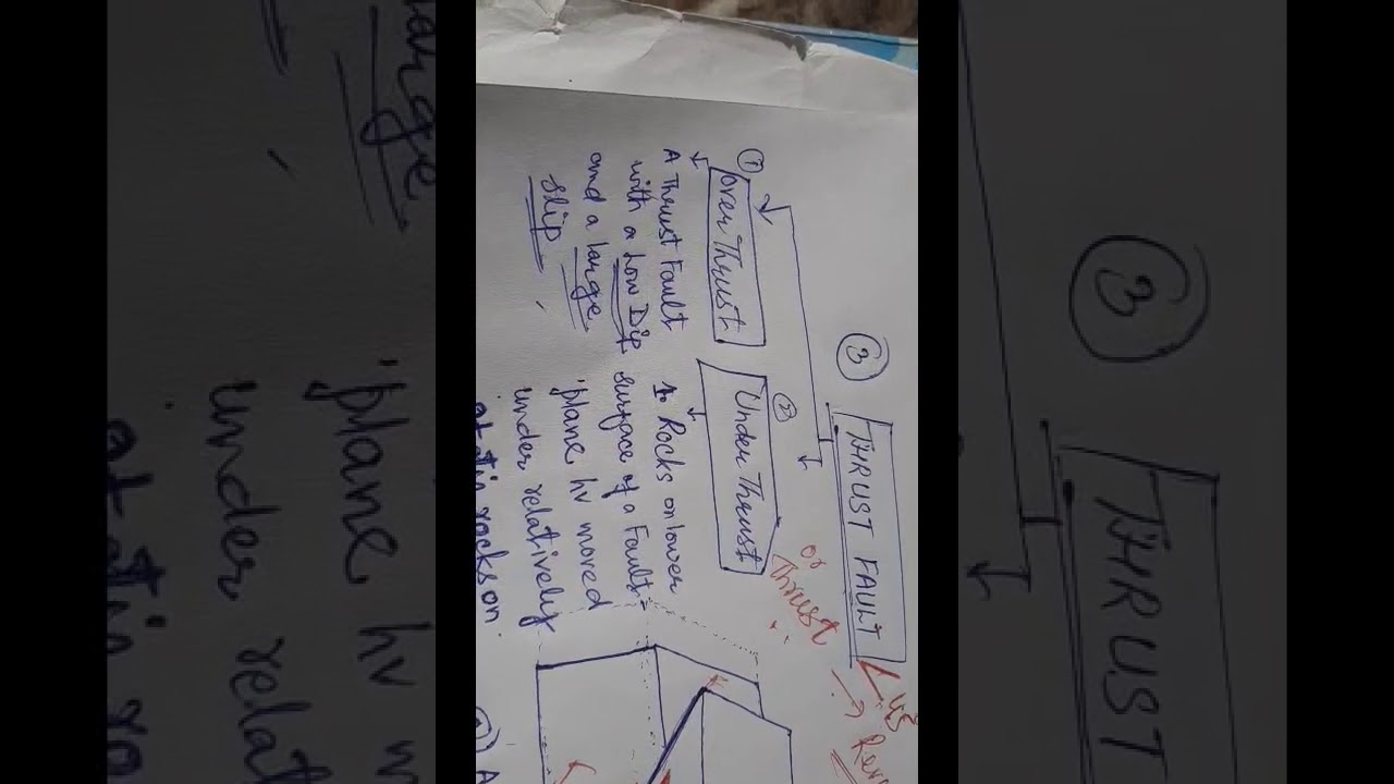 Types of Thrust Fault