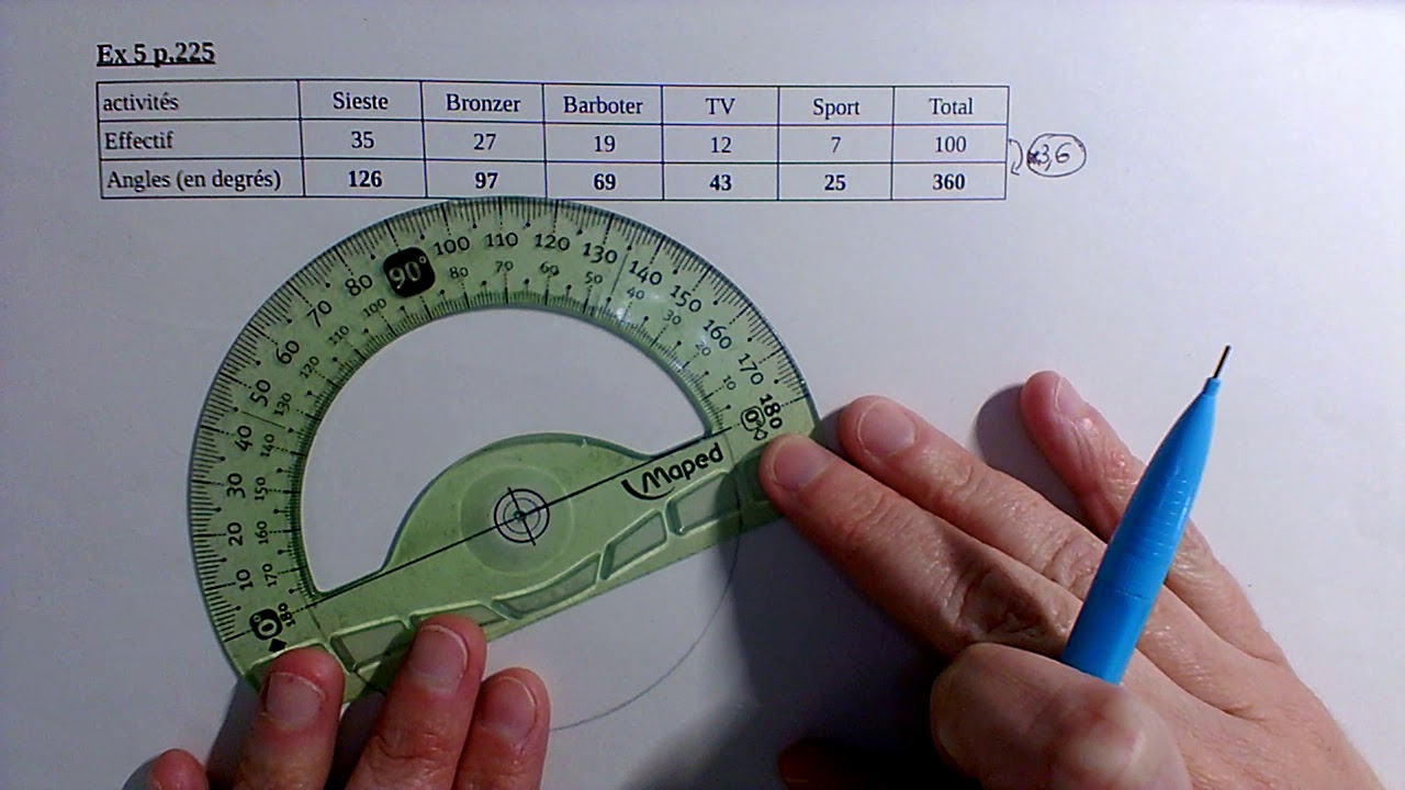 Construire un diagramme circulaire (2).