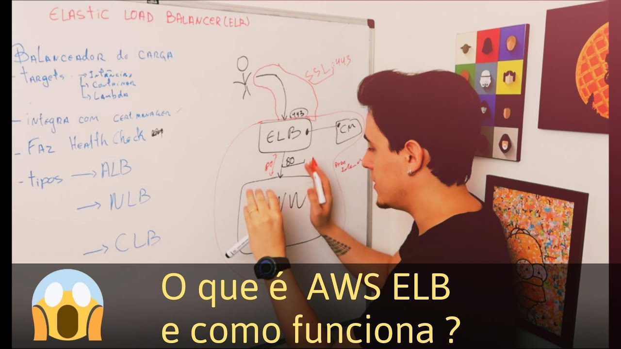 O que é AWS Elastic Load balancer (ELB) e como ele funciona ?