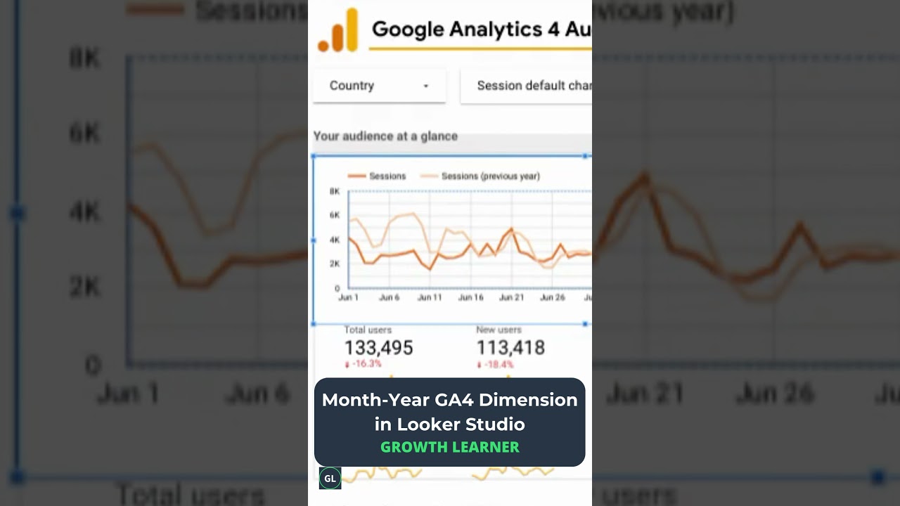 Month & Year GA4 Dimension in Looker Studio #youtubeshorts #dashboard  #digitalanalytics