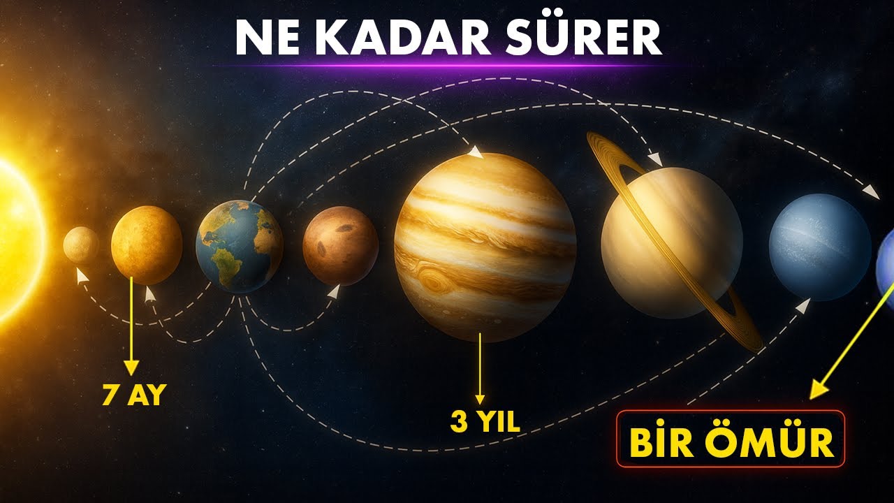 G&uuml;neş Sistemindeki Her Bir Gezegene Ulaşmak Ne Kadar S&uuml;rer?