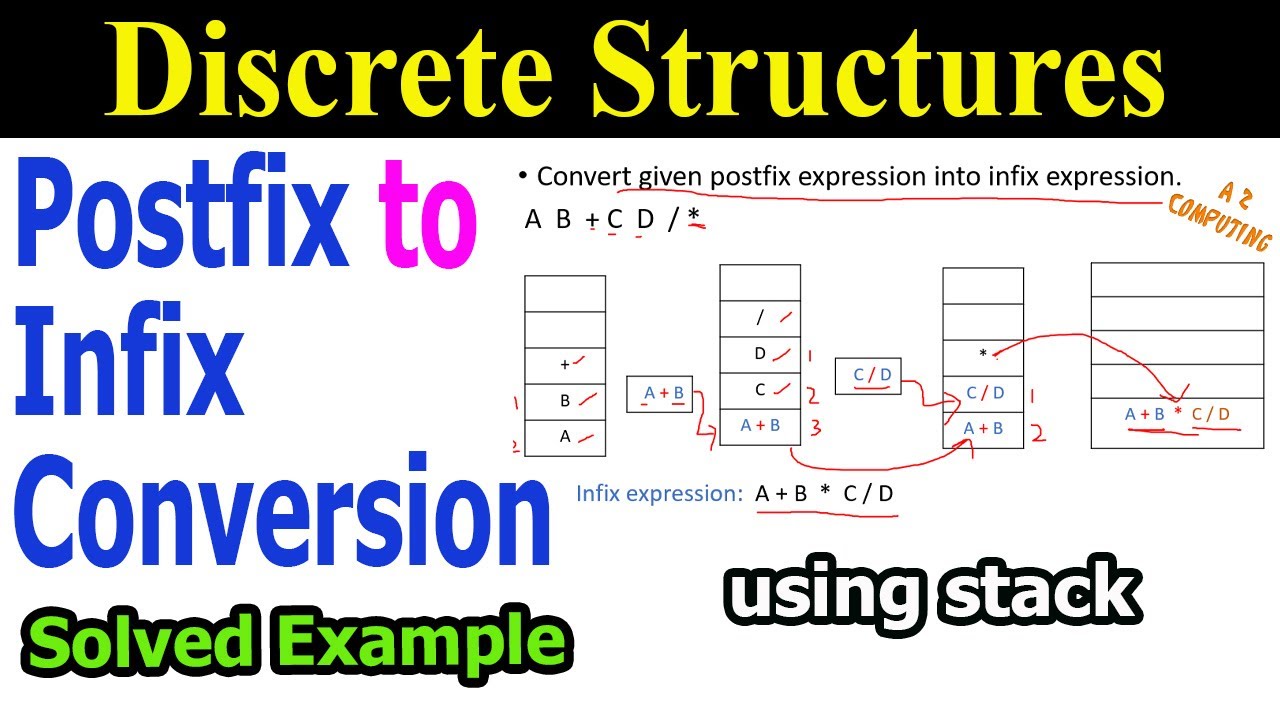Postfix to Infix Conversion Using Stack || Solved Example